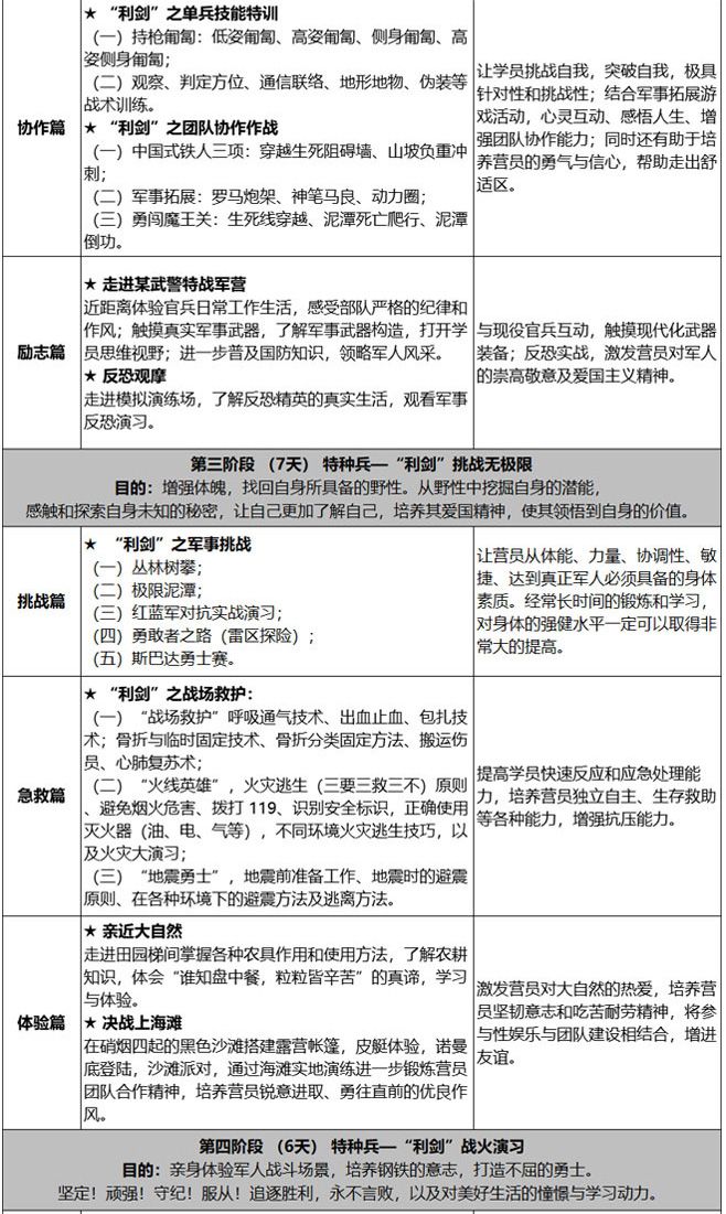 28天预备役特种兵_05.jpg